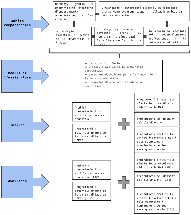 Disseny de marca per a entorns d’aprenentatge innovadors